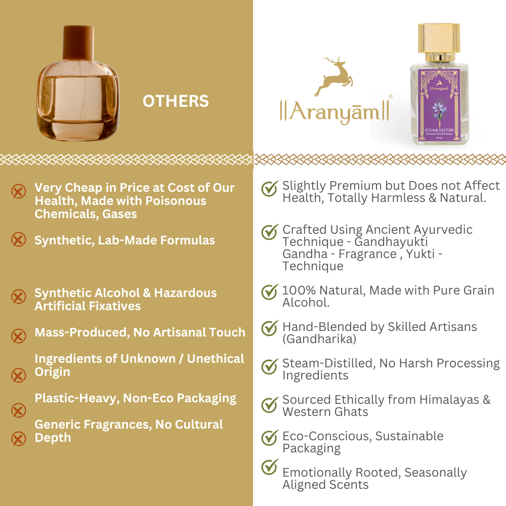 Kesar (Keshar) Kasturi Perfume Aranyam Perfumes