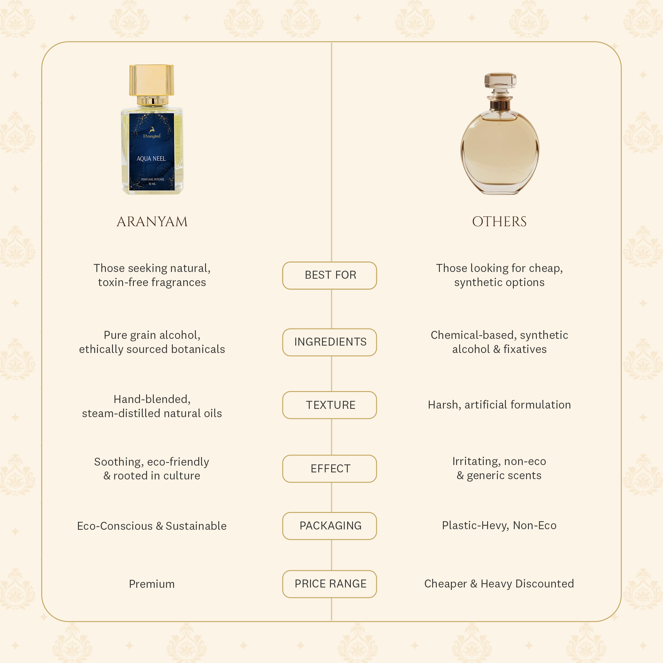 Aqua Neel Perfume Intense (50ml) Aranyam Perfumes