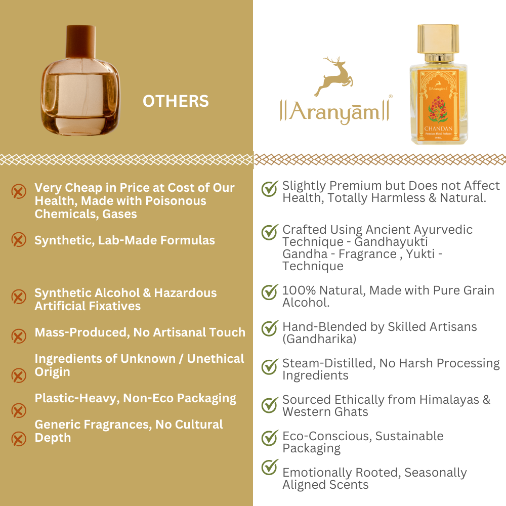 Chandan Perfume Aranyam Perfumes