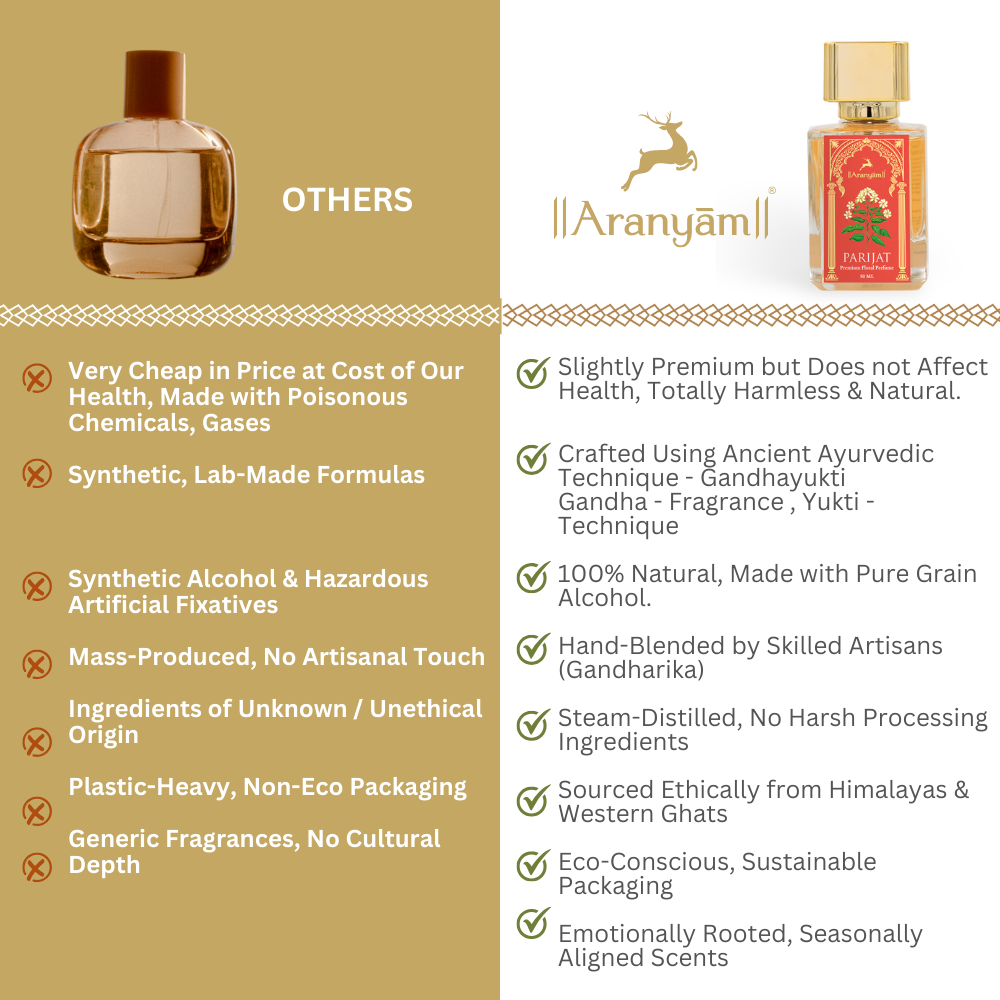 Parijat Perfume Aranyam Perfumes