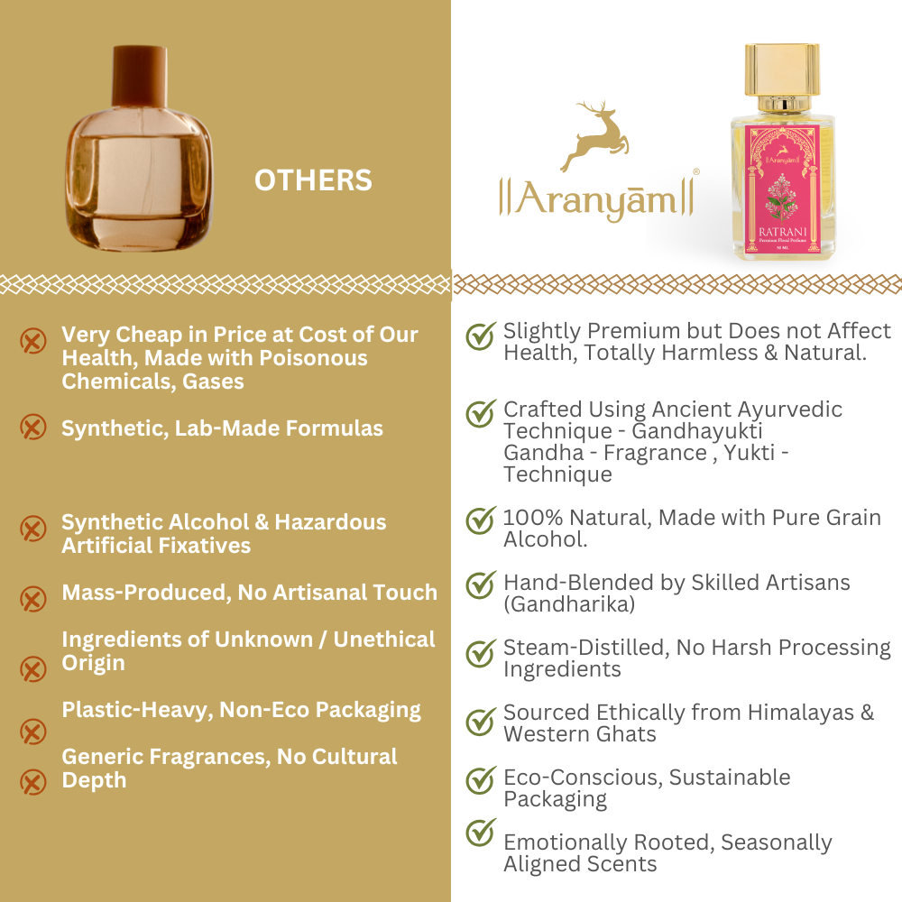 Ratrani Perfume Aranyam Perfumes