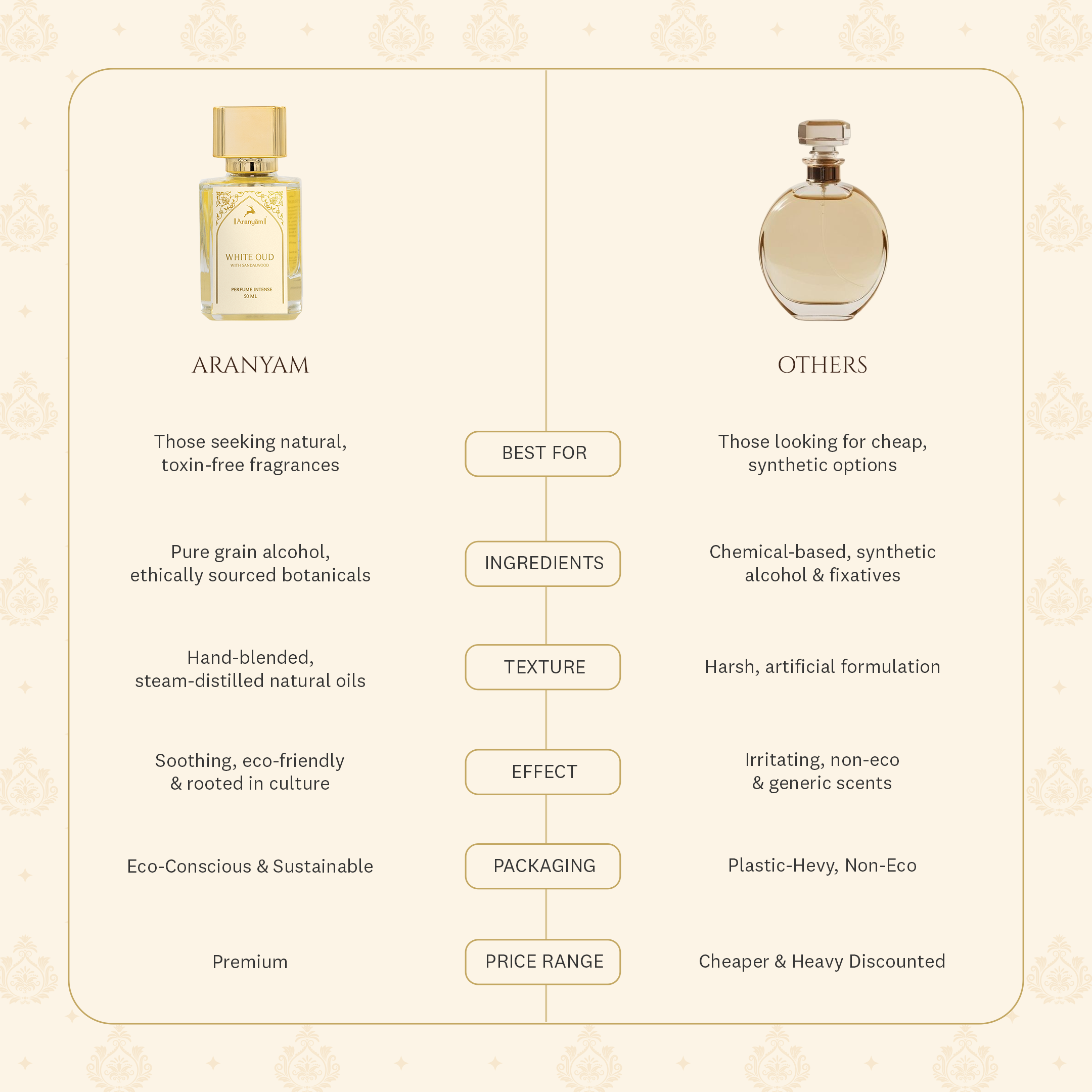 White Oud Perfume Intense Aranyam Perfumes