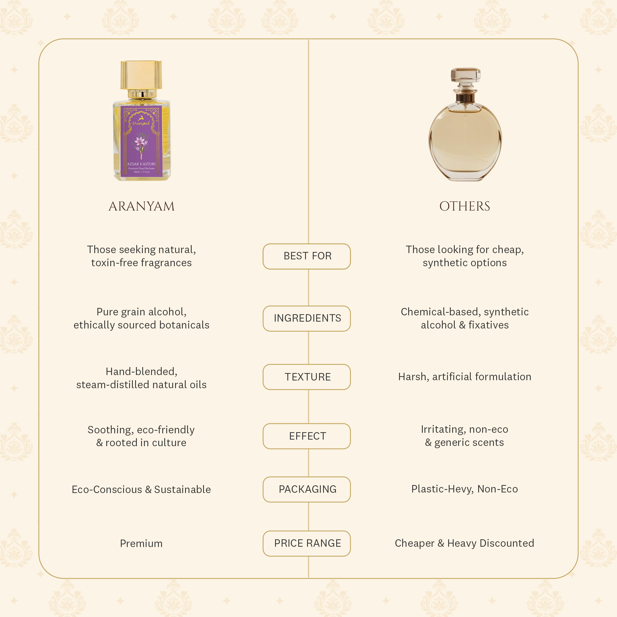 Kesar (Keshar) Kasturi Perfume (50ml) Aranyam Perfumes