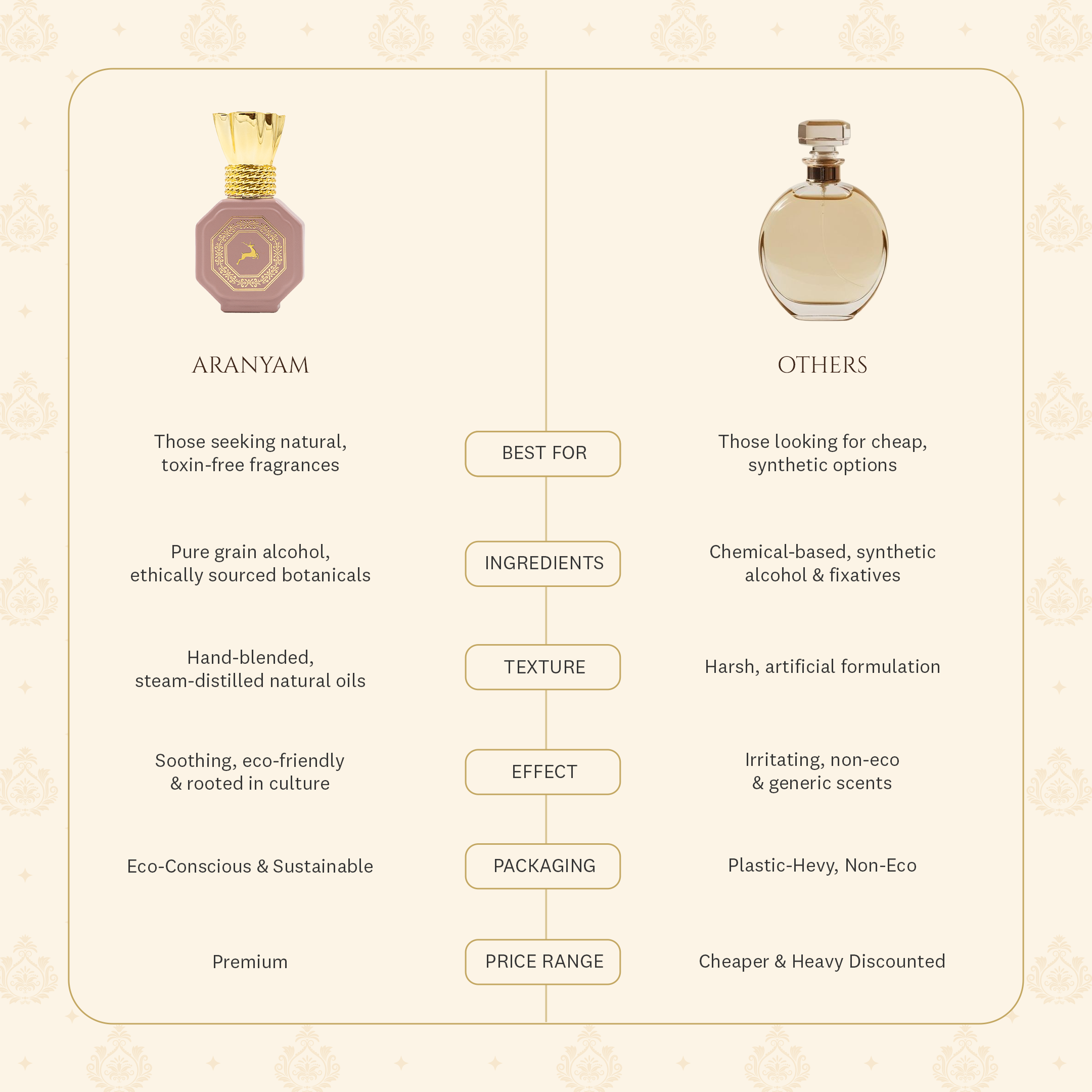 Mogra Attar Aranyam Perfumes