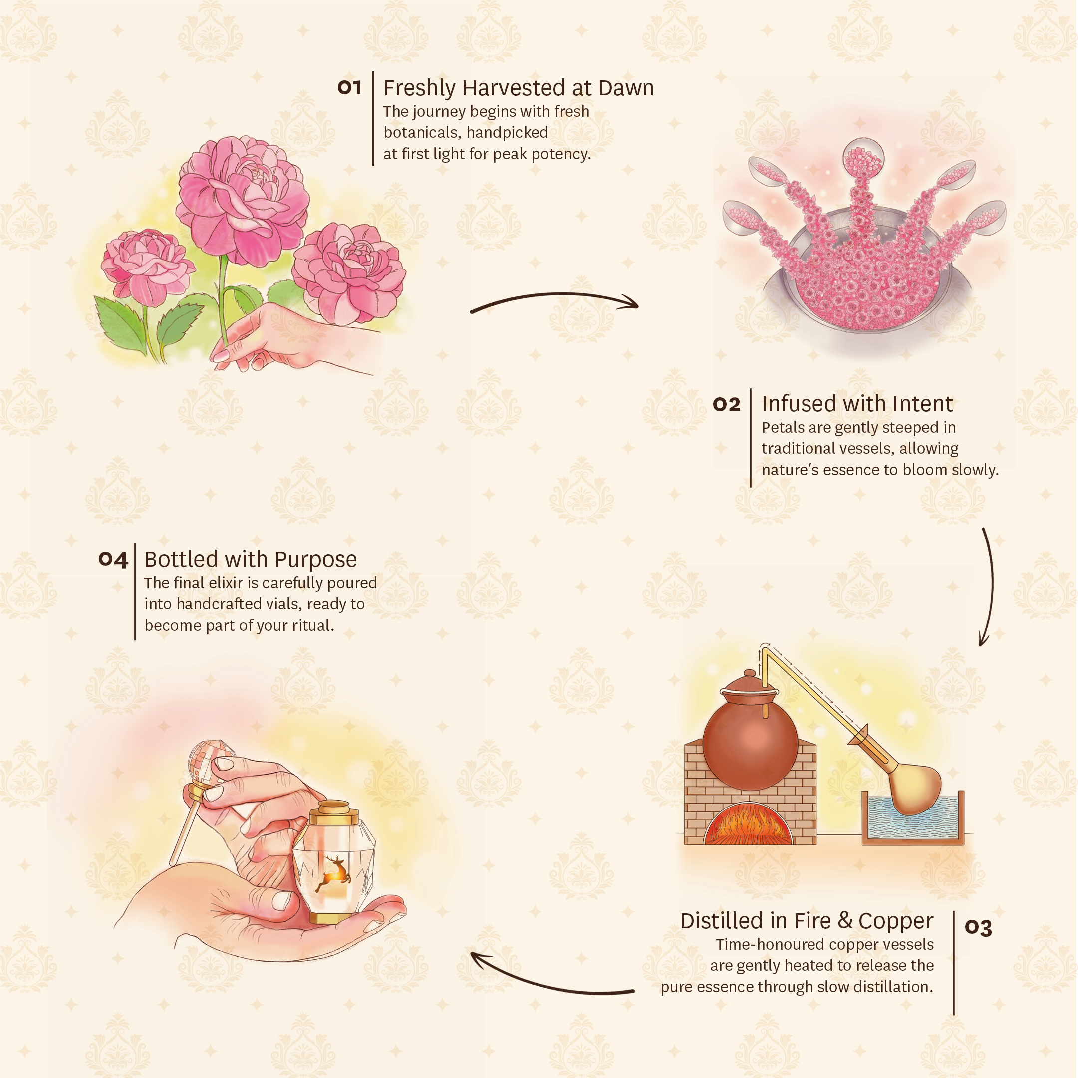 Rajanigandha (Tuberose) Attar Aranyam Perfumes